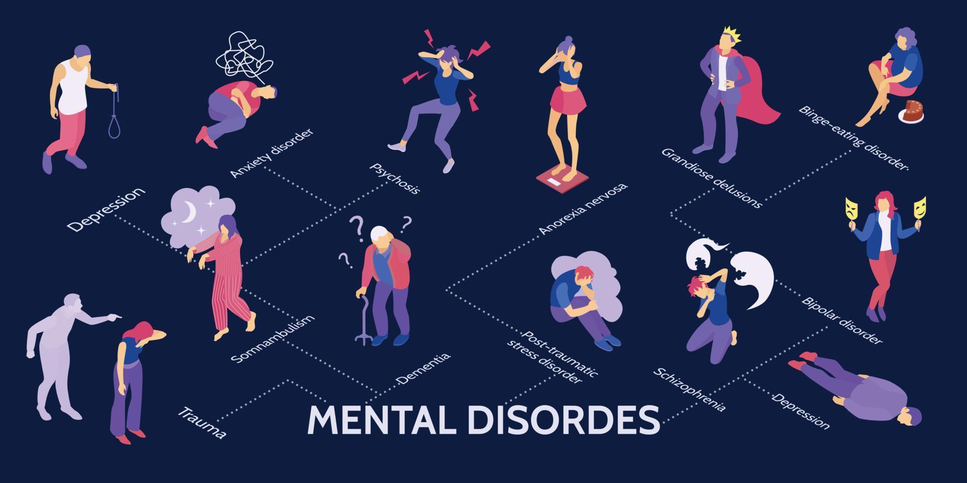 infografik zu isometrischen psychischen störungen vektor