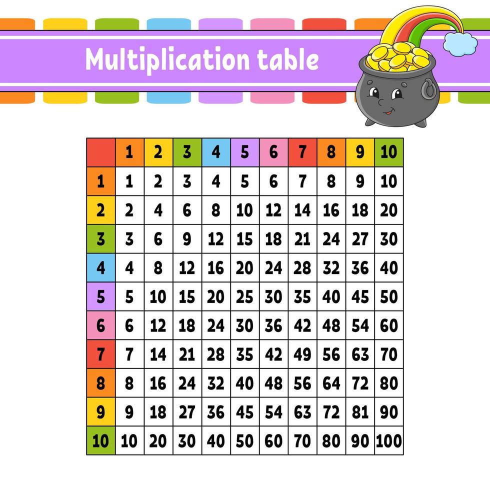 Farbquadrat-Multiplikationstabelle von 1 bis 100. für die Bildung von Kindern. isoliert auf weißem Hintergrund. mit einer süßen Zeichentrickfigur. vektor