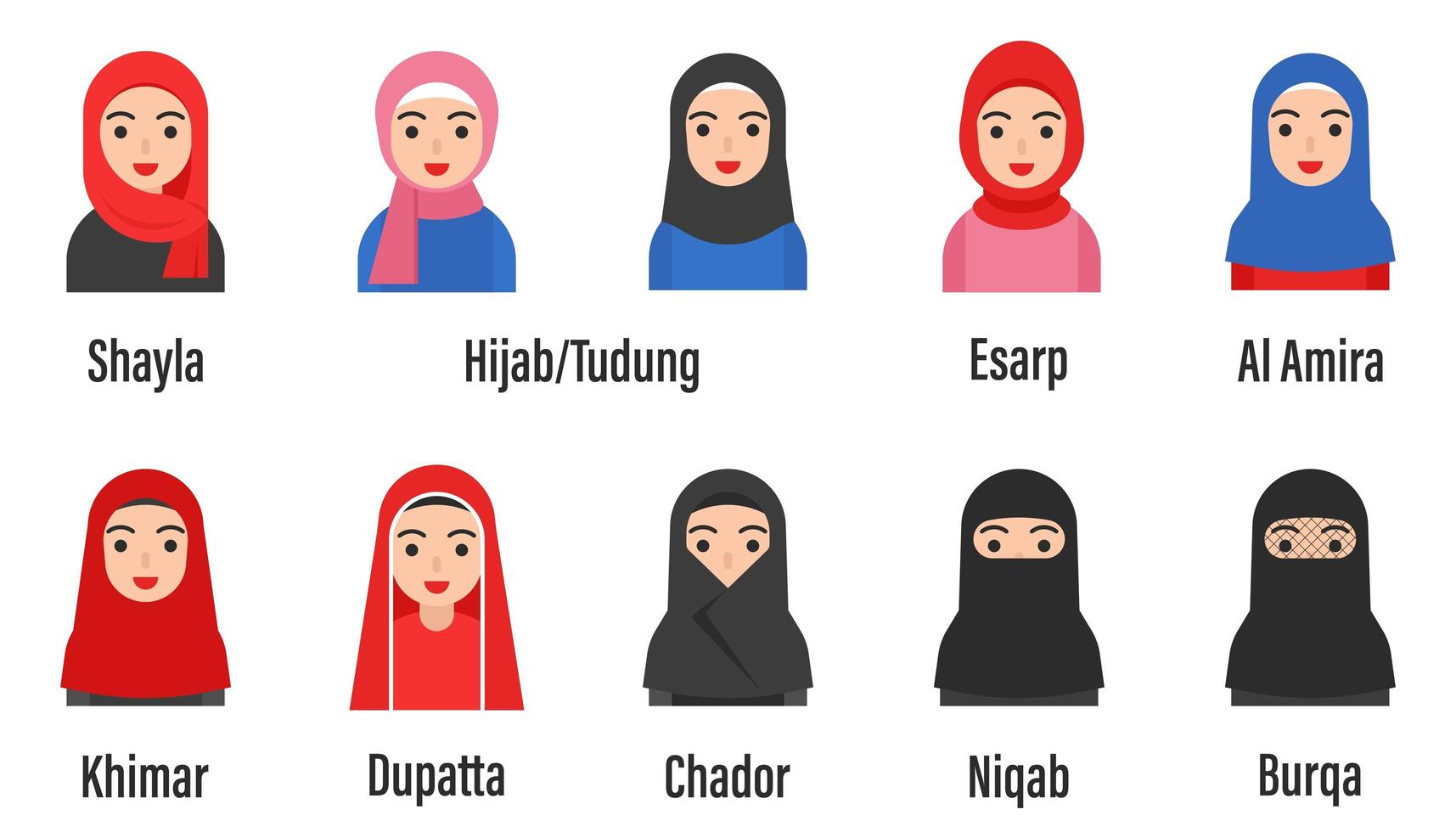 Muslimische Frauen Avatar mit islamischer Kleidung gesetzt vektor