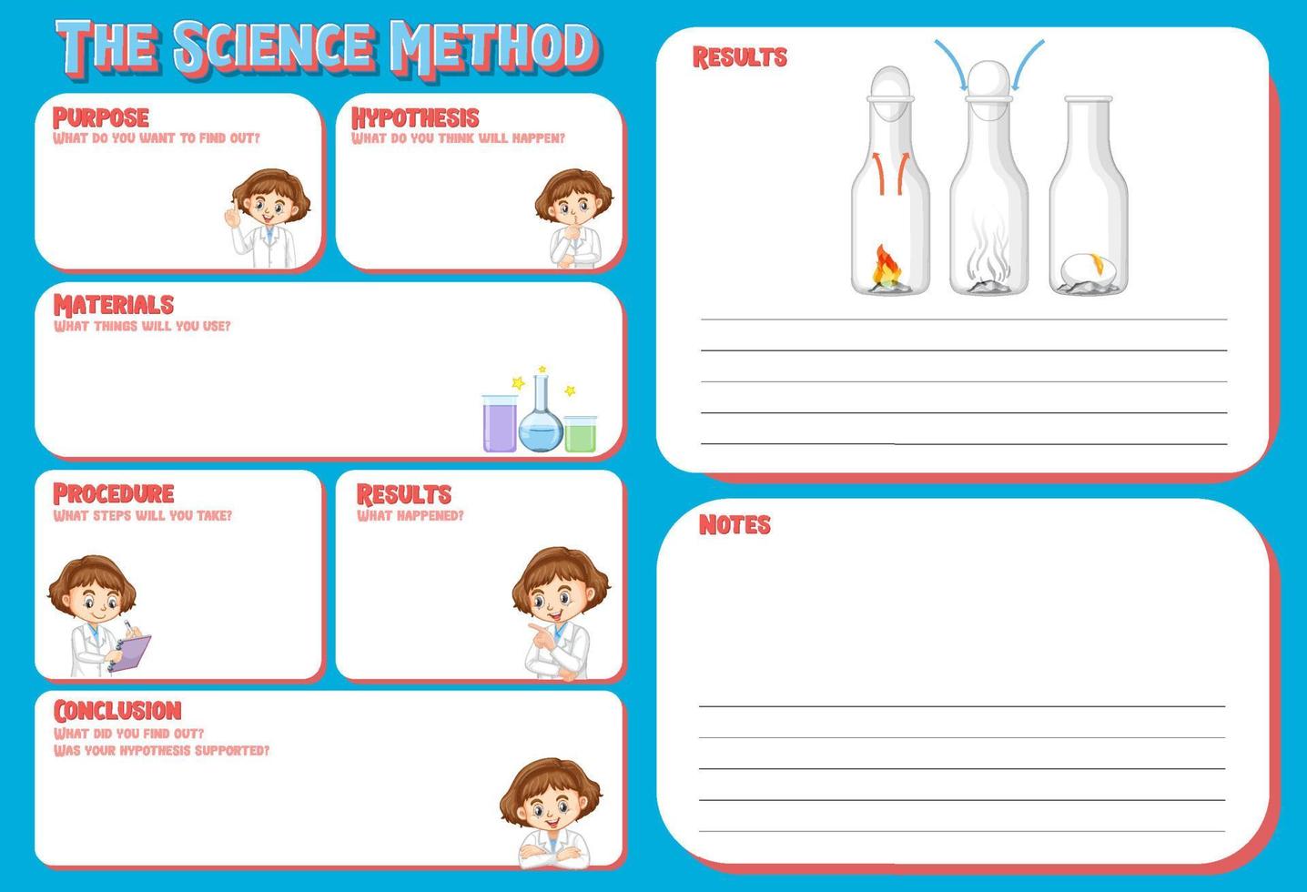 Das Arbeitsblatt zur naturwissenschaftlichen Methode für Kinder vektor