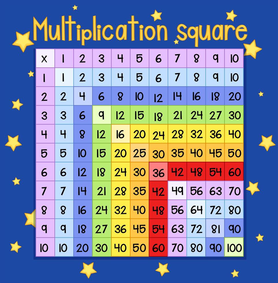 Färgglad fyrkantig affisch för multiplikation vektor