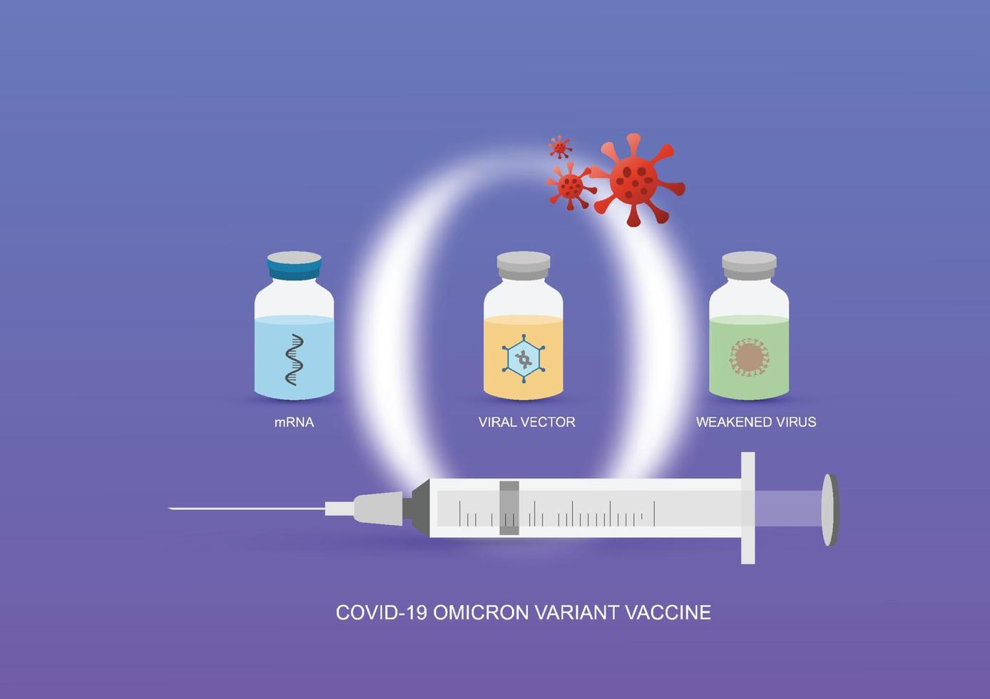 typ av vaccin mot covid-19 omicron variant vektor