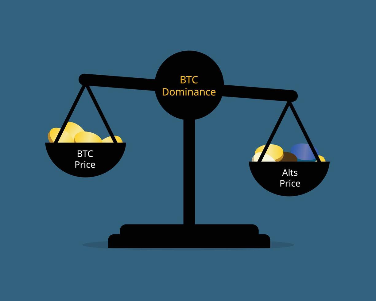 BTC-Dominanz kann sich direkt auf Altcoins auswirken, da das Handelsvolumen des Marktes im BTC-Preis Altcoins beeinflussen kann vektor