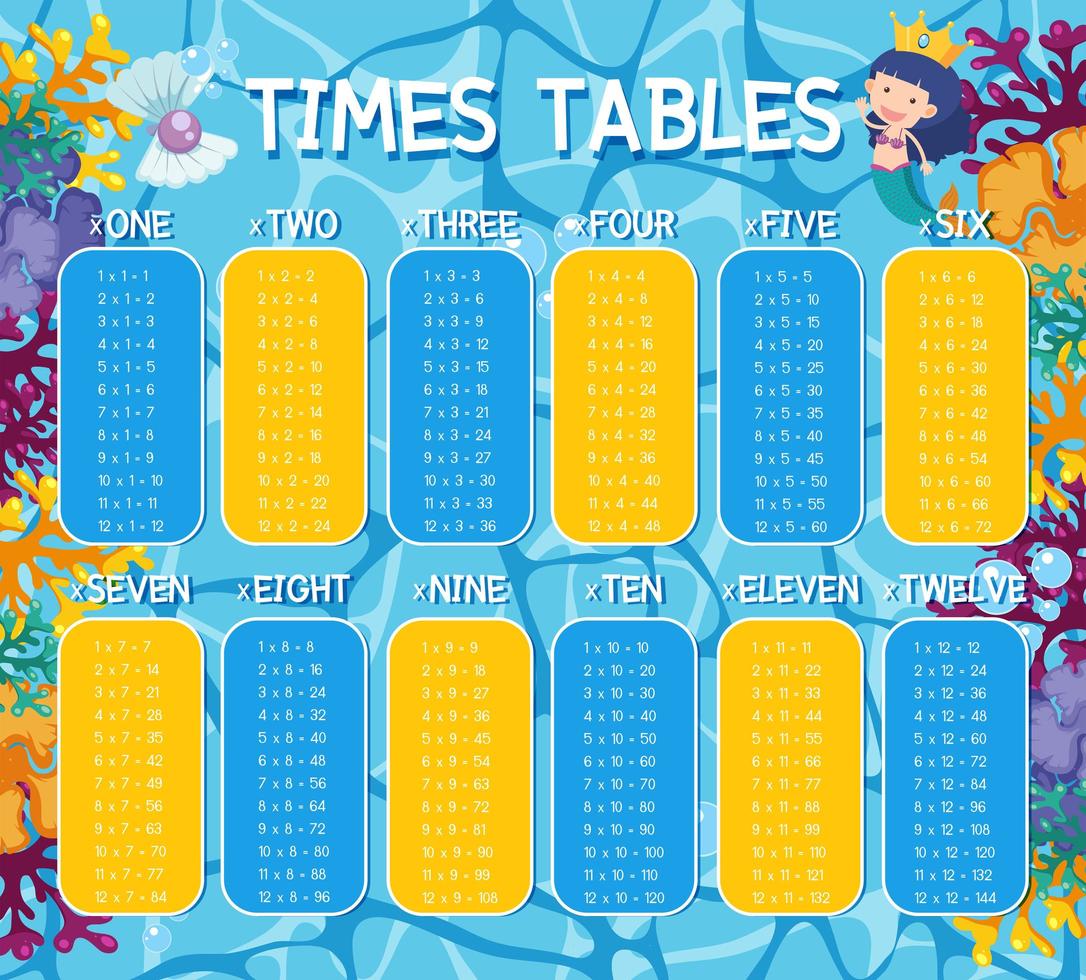 en matematik gånger tabeller under vattnet tema vektor