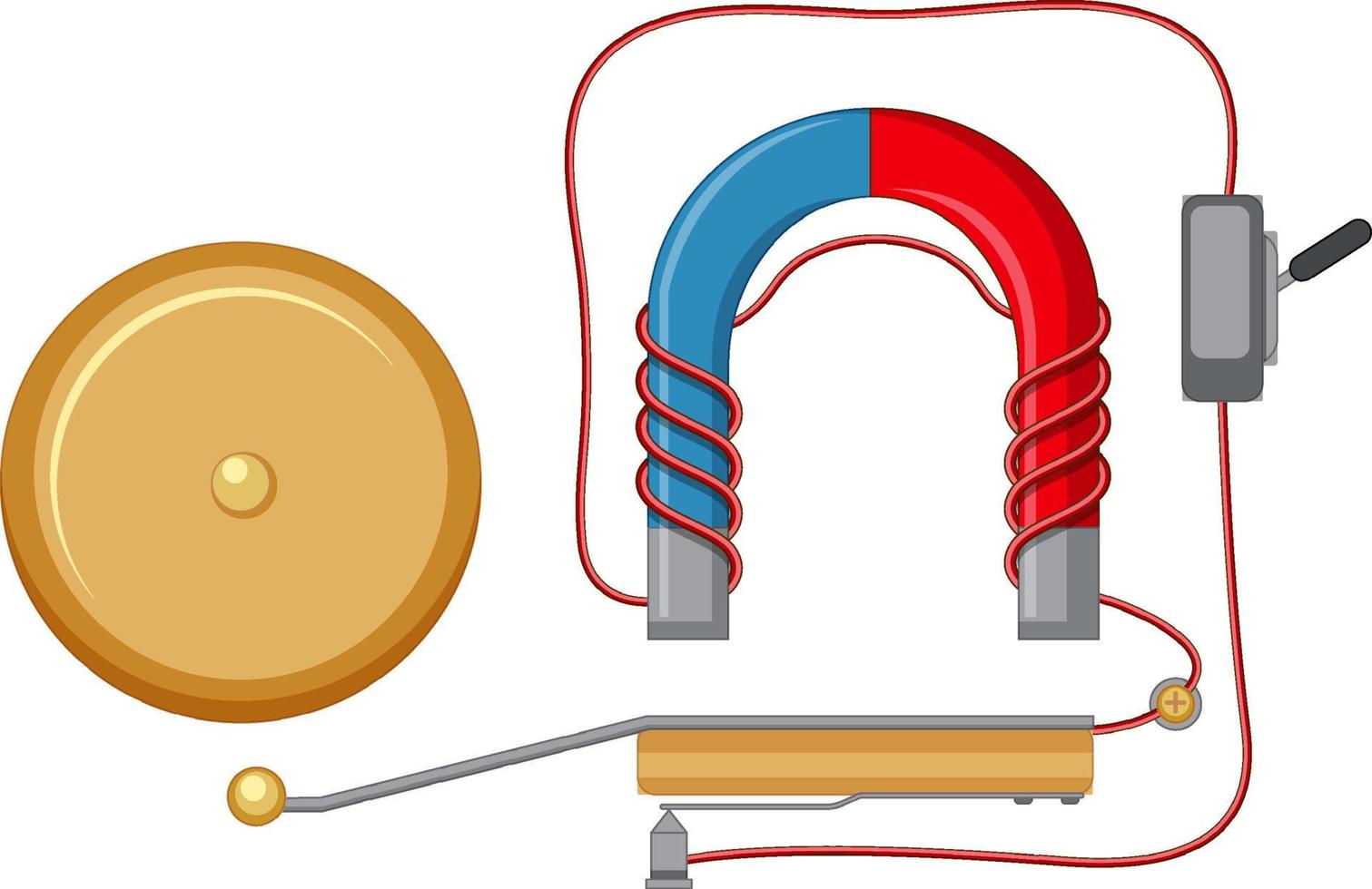 Elektrischer Glockenversuch mit Magnet vektor