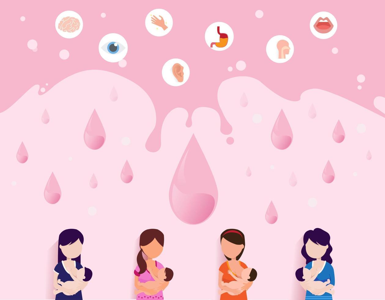 världens amningsvecka, 1-7 augusti. banner, mors dag ClipArt. barnet dricker mjölk från det kvinnliga bröstet. vektor