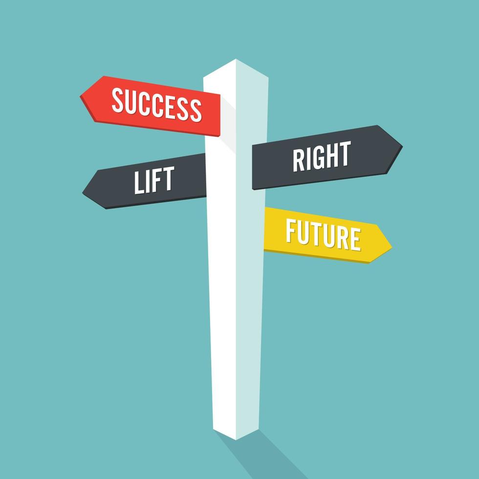 riktningsskylt med text framtida framgång vänster och höger. vektor illustration