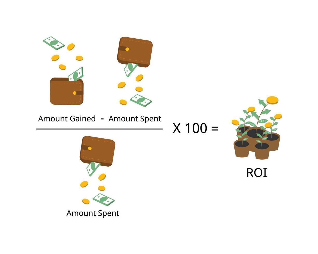 Return on Investment oder ROI wird berechnet, indem der mit einer Investition erzielte Gewinn durch die Kosten dieser Investition dividiert wird vektor