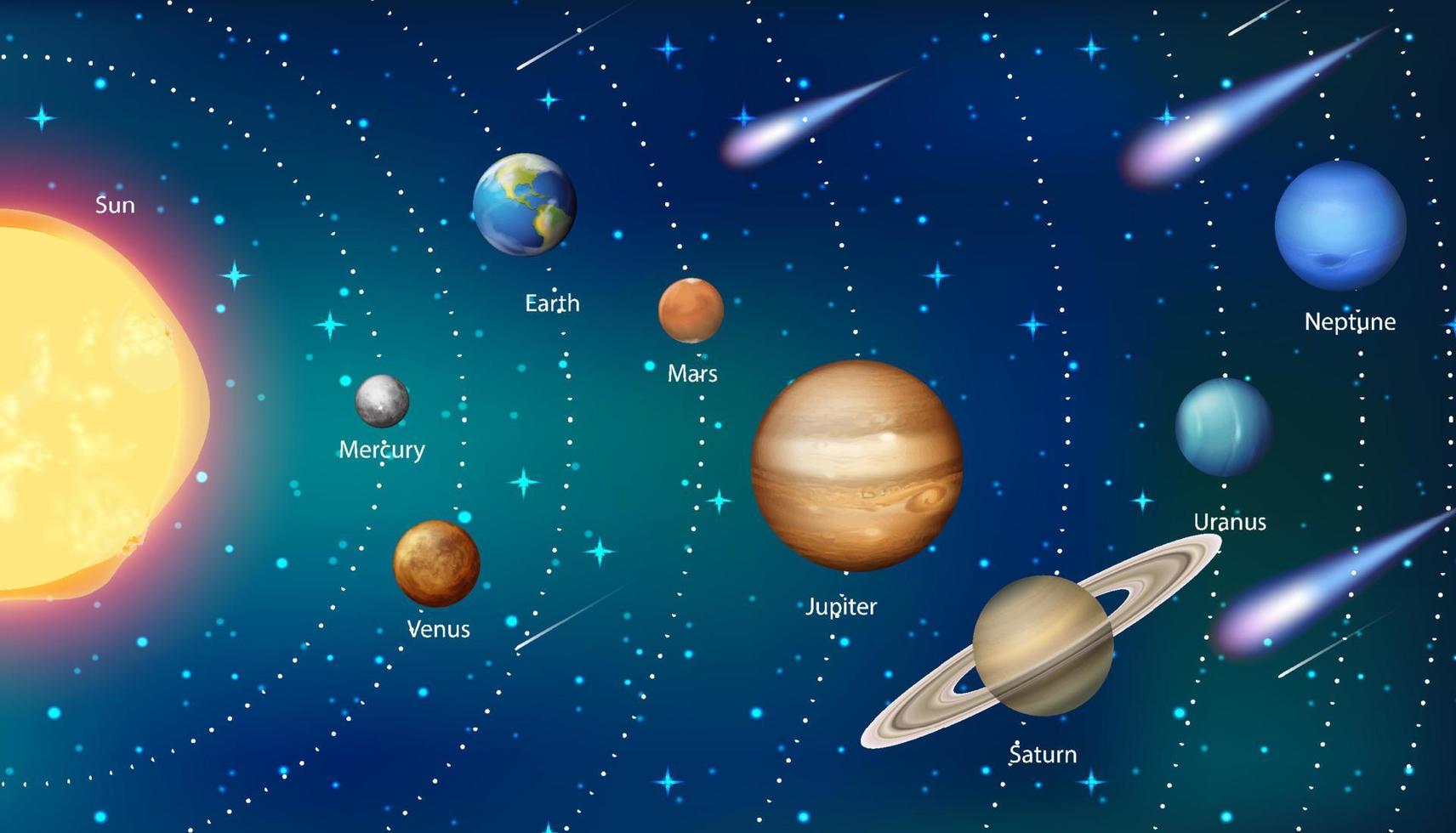 Sonnensystem für den naturwissenschaftlichen Unterricht vektor