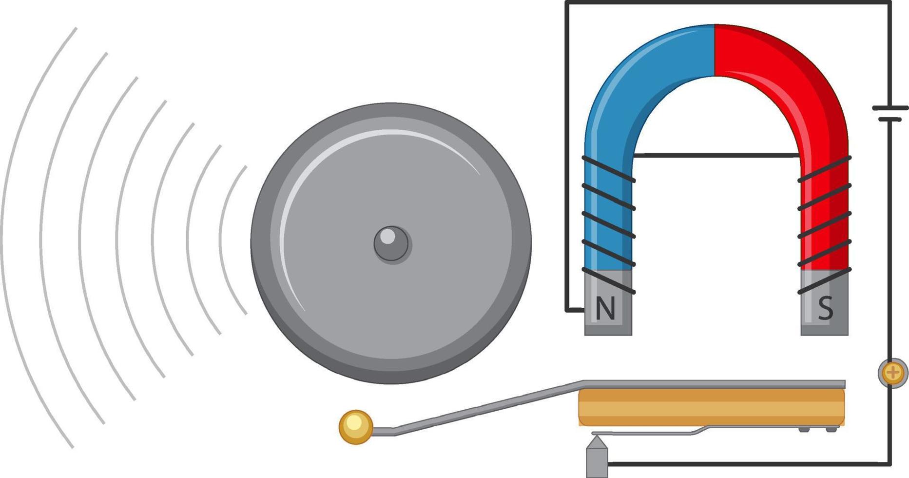 Elektrischer Glockenversuch mit Magnet vektor