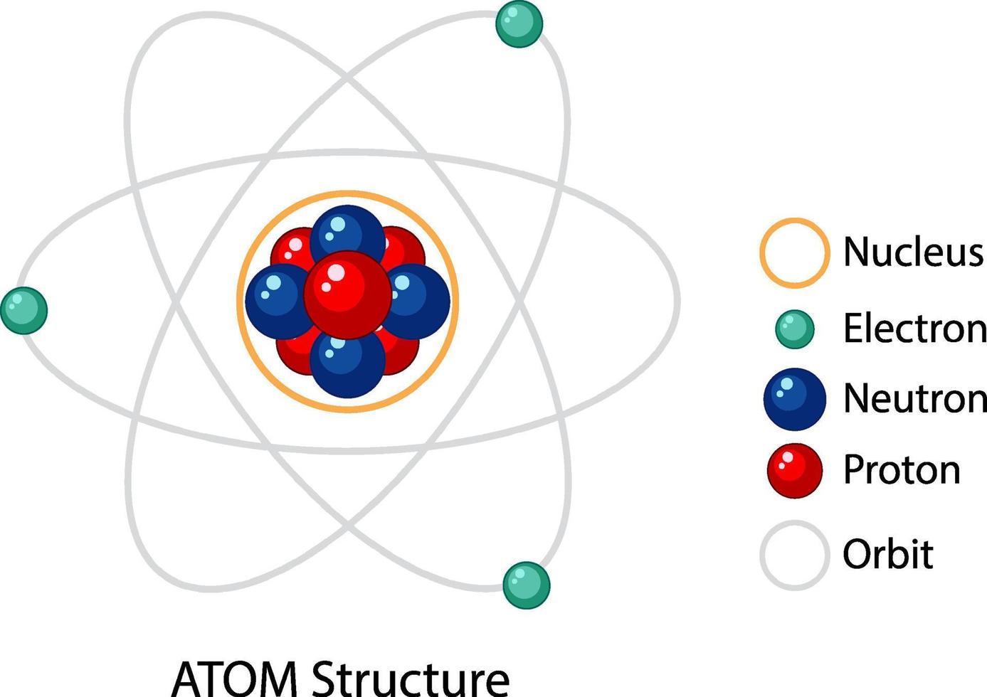 diagram över atomstruktur vektor