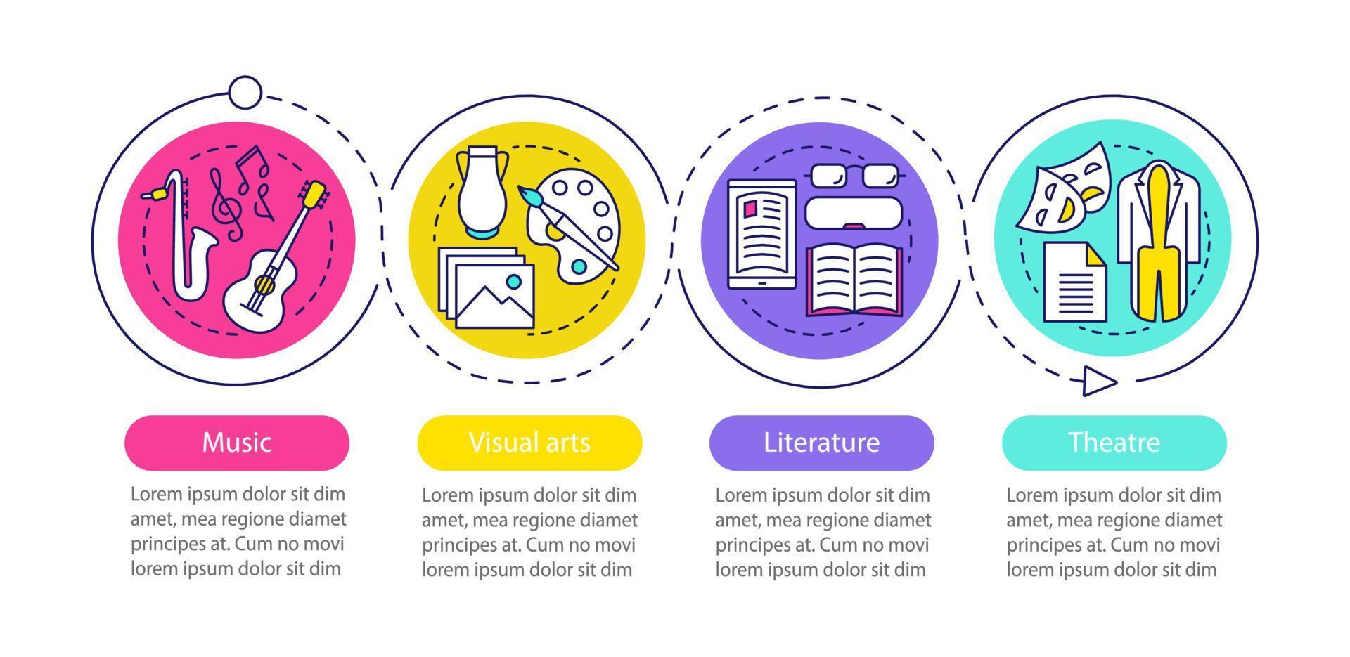 Arten von Infografik-Vorlagen für Kunstvektoren. Musik, Bildende Kunst, Theater, Literatur. Hobbys und Freizeitbeschäftigungen. Datenvisualisierungsschritte und Optionen. Diagramm der Prozesszeitleiste. Workflow-Layout mit linearen Symbolen vektor