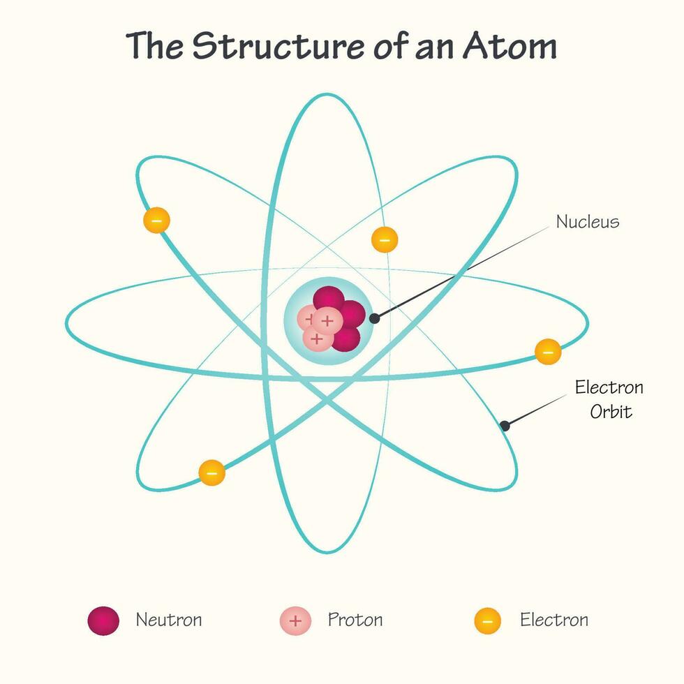 die Struktur eines Atoms vektor