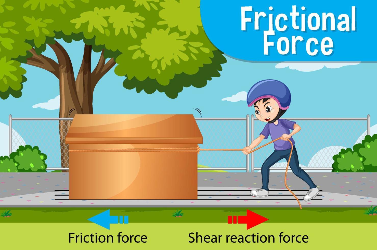 friktionskraft vetenskap fysik experiment vektor