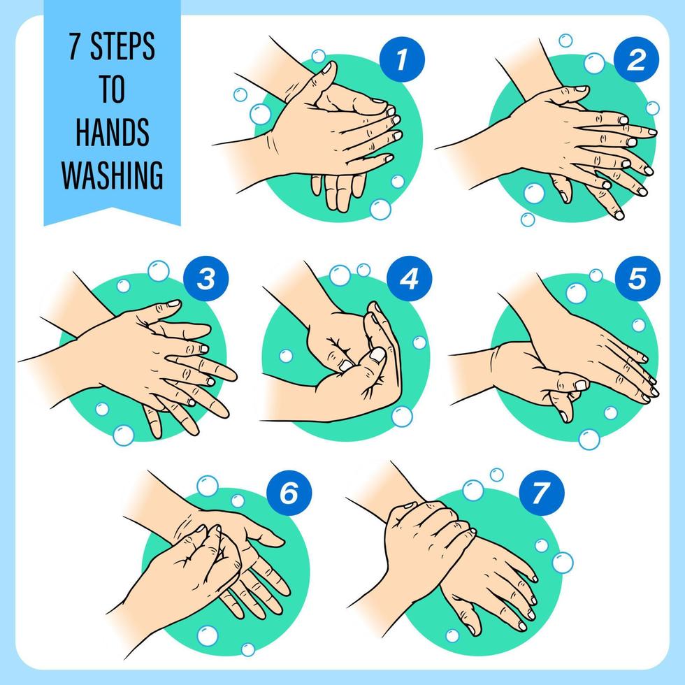 7 Schritte zum Händewaschen für eine gute Gesundheit vektor