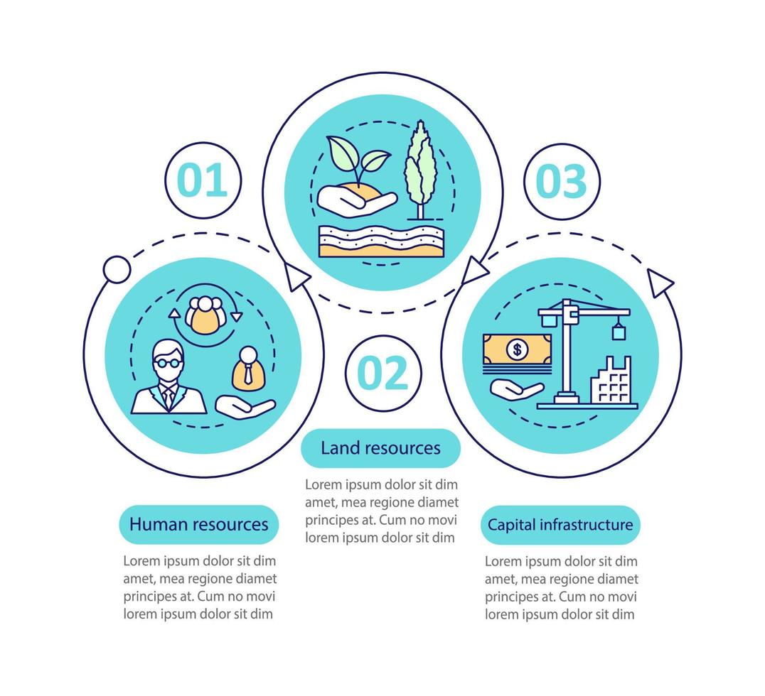 Infografik-Vorlage für Ressourcenvektoren. Human- oder Arbeits- und Landressourcen, Kapitalinfrastruktur. Datenvisualisierung mit drei Schritten und Optionen. Diagramm der Prozesszeitleiste. Workflow-Layout vektor