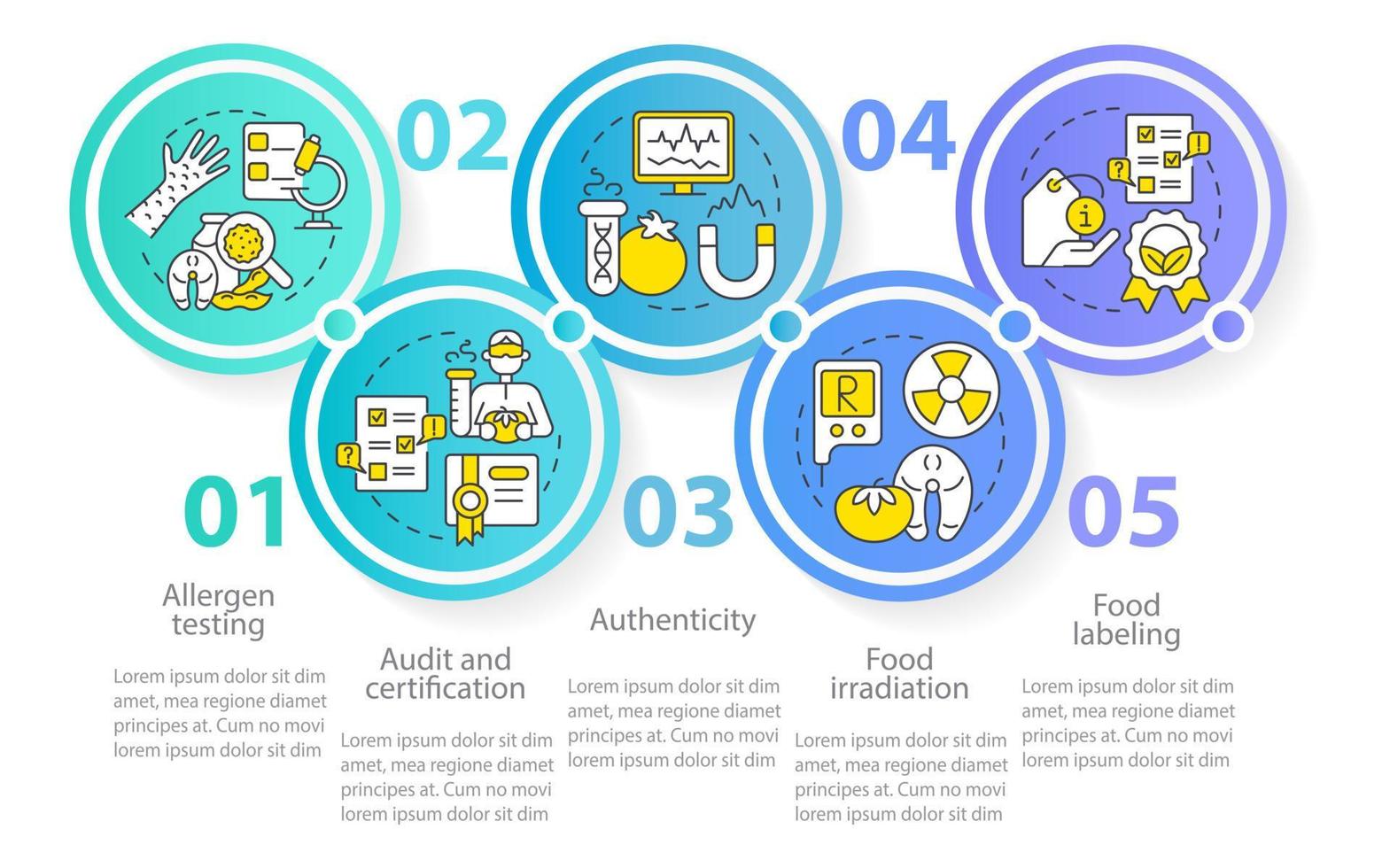 analystjänster cirkel infographic mall. allergentest. livsmedelsmärkning. datavisualisering med 5 steg. process tidslinje info diagram. arbetsflödeslayout med linjeikoner. myriad pro vanliga typsnitt som används vektor