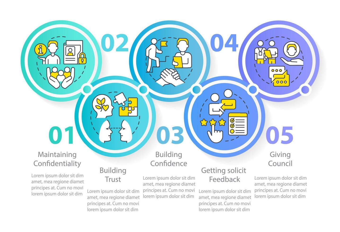 Infografik-Vorlage für den Teambuilding-Fähigkeiten-Kreis der Personalabteilung. Unternehmenskultur. Datenvisualisierung mit 5 Schritten. Info-Diagramm der Prozesszeitachse. Workflow-Layout mit Liniensymbolen. unzählige pro-reguläre Schriftarten verwendet vektor