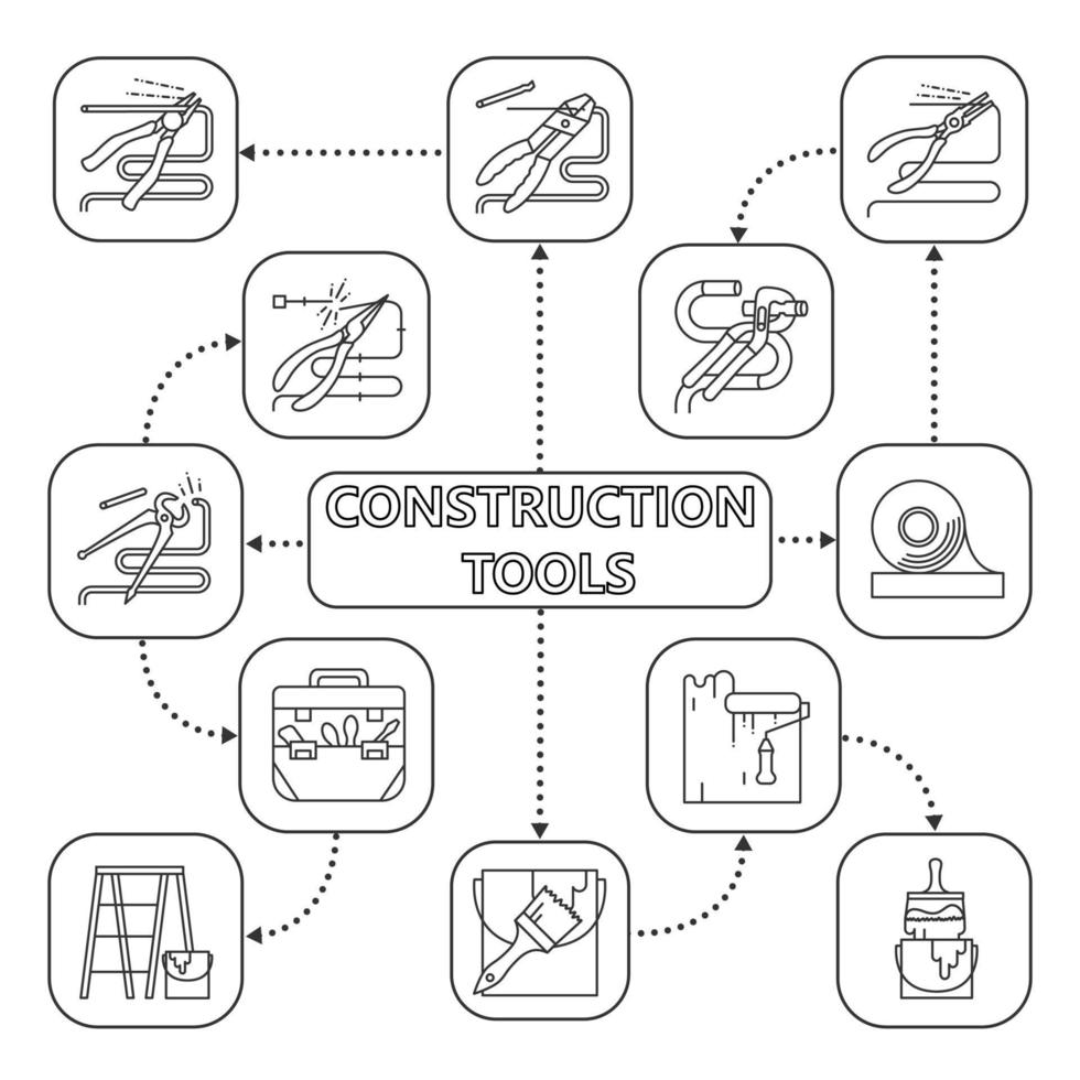 Mindmap für Bauwerkzeuge mit linearen Symbolen. Zangen, Kneifzangen, Zangen, Zangen, Bürsten, Regenroller. Konzeptschema der Instrumente. isolierte Vektorillustration vektor