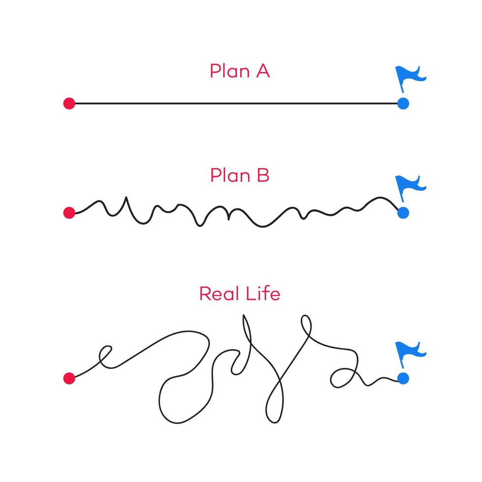 weg von punkt a nach b-plan a,b vs real life vektor