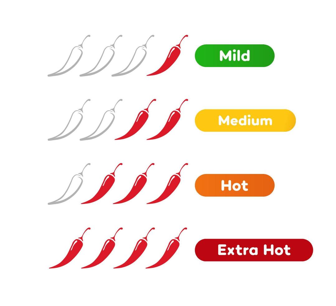 würziges Chili-Level-Vektoretikett - mild, mittel, scharf, extra scharf vektor