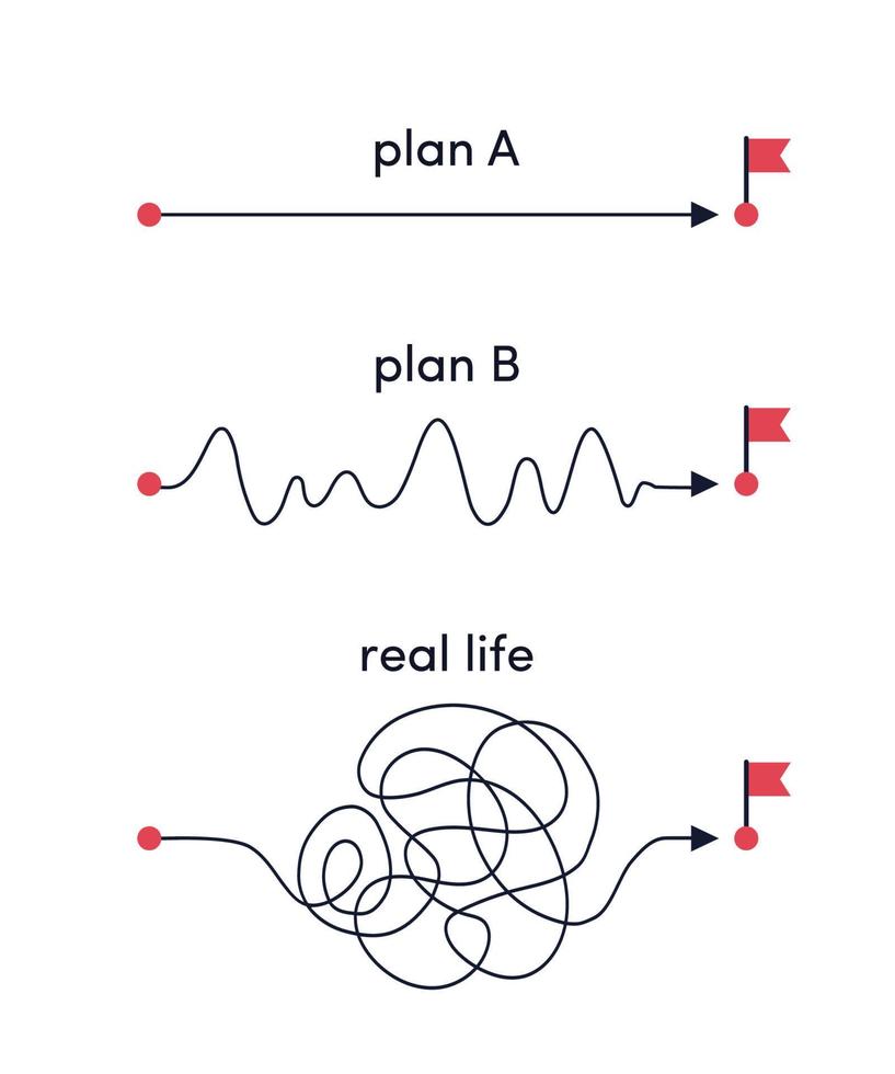 väg från punkt från a till b-plan a,b vs verkliga livet vektor