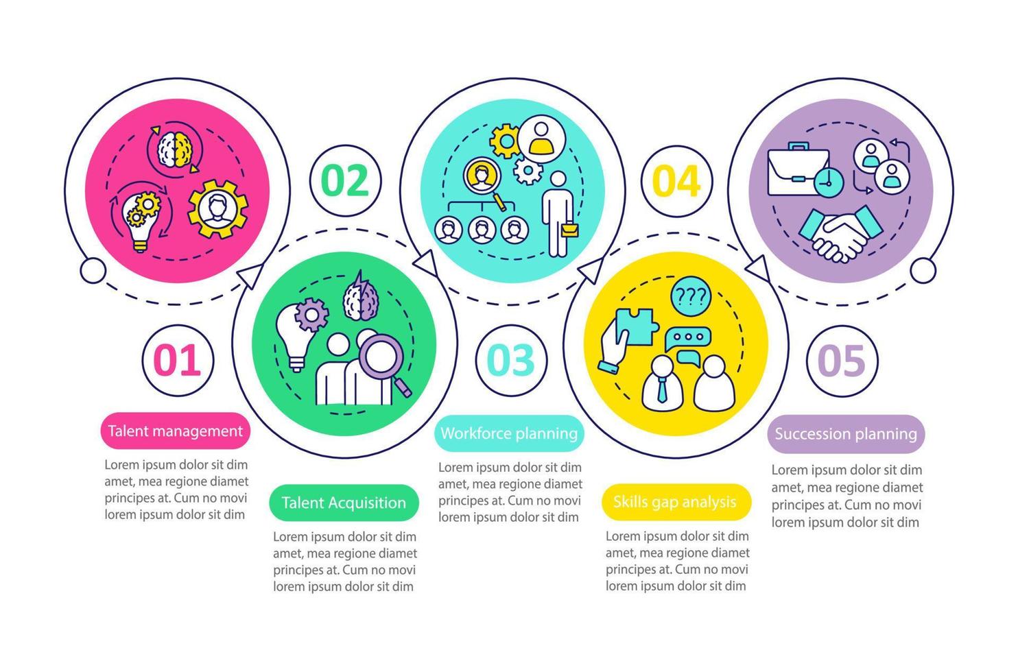 talanghantering vektor infographic mall. talangförvärv. affärspresentation designelement. datavisualisering, fem steg, alternativ. processtidslinjediagram. arbetsflödeslayout, linjära ikoner