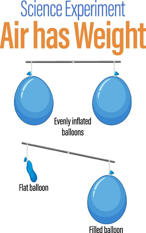 ballongbalans vetenskapsexperiment vektor