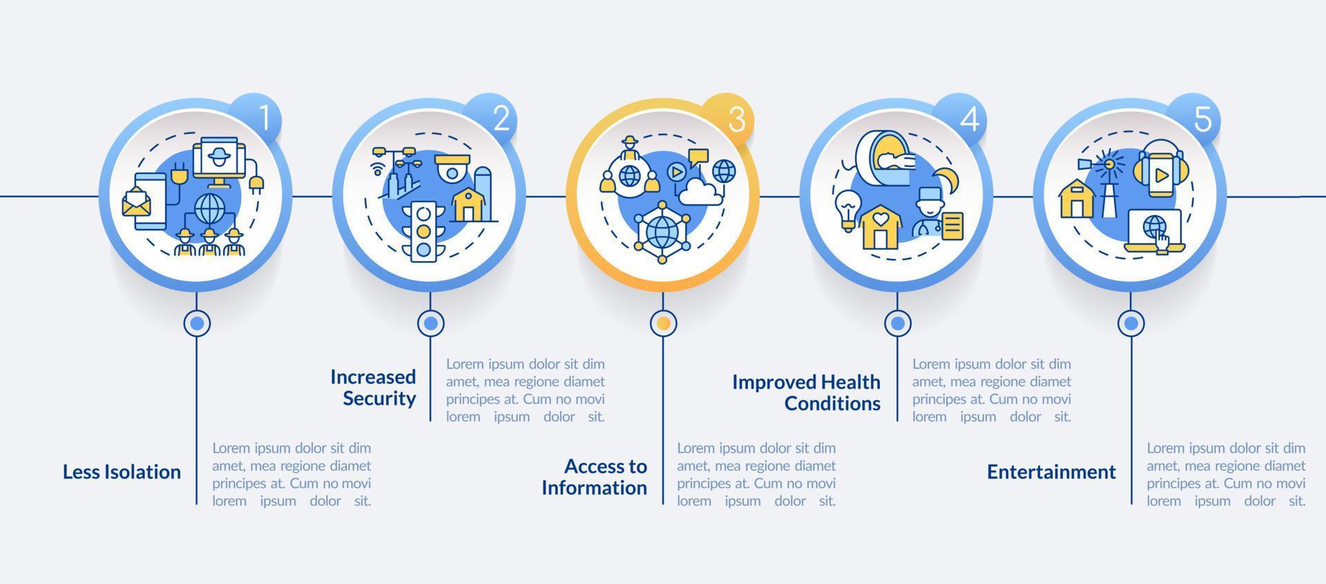 fördelarna med energitjänster och infografisk mall för omcirkel. datavisualisering med 5 steg. process tidslinje info diagram. arbetsflödeslayout med linjeikoner. lato-fet, vanliga typsnitt som används vektor