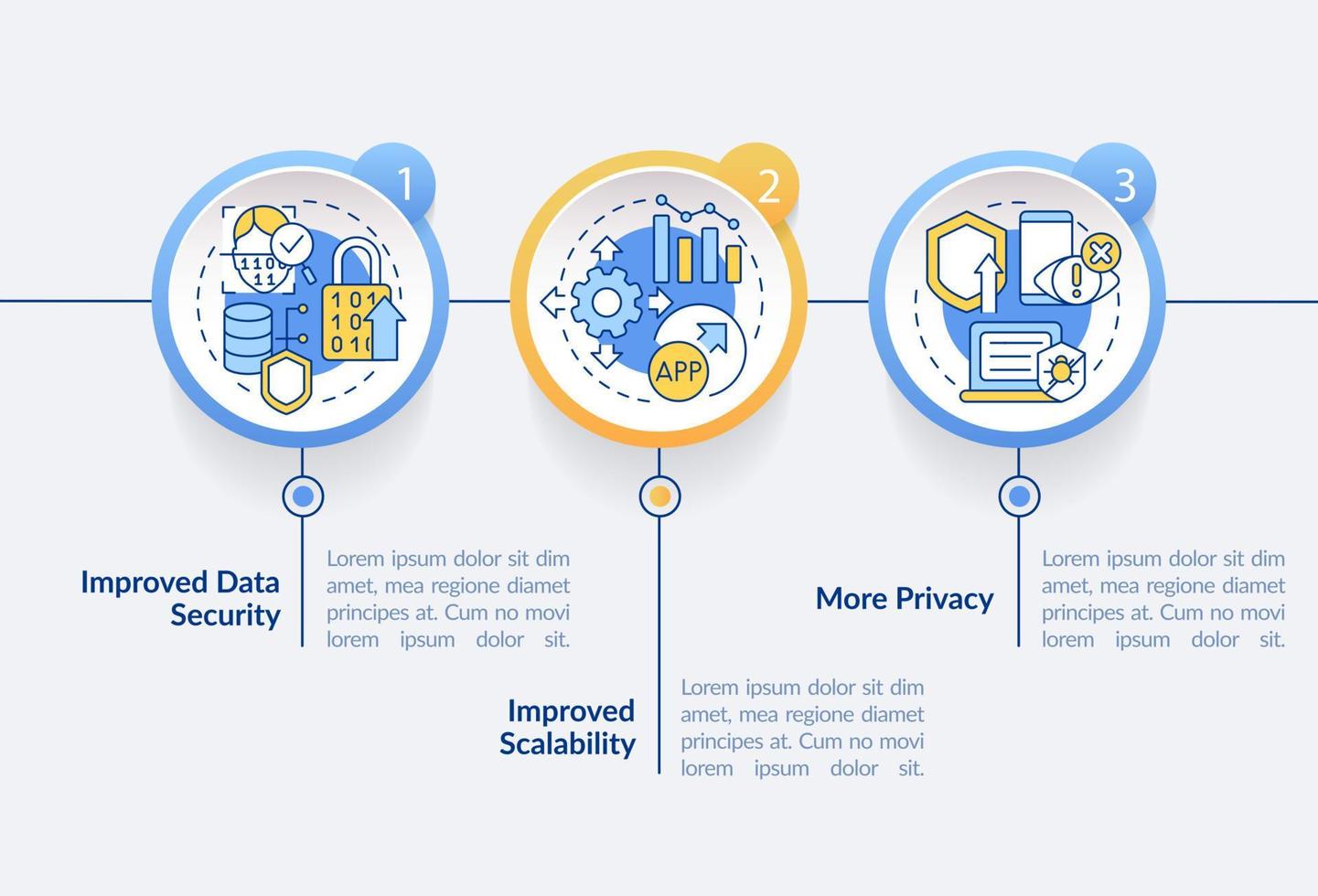 web 3 0 fördelar cirkel infografisk mall. systemet. datavisualisering med 3 steg. process tidslinje info diagram. arbetsflödeslayout med linjeikoner. otaliga pro-fet, vanliga typsnitt som används vektor