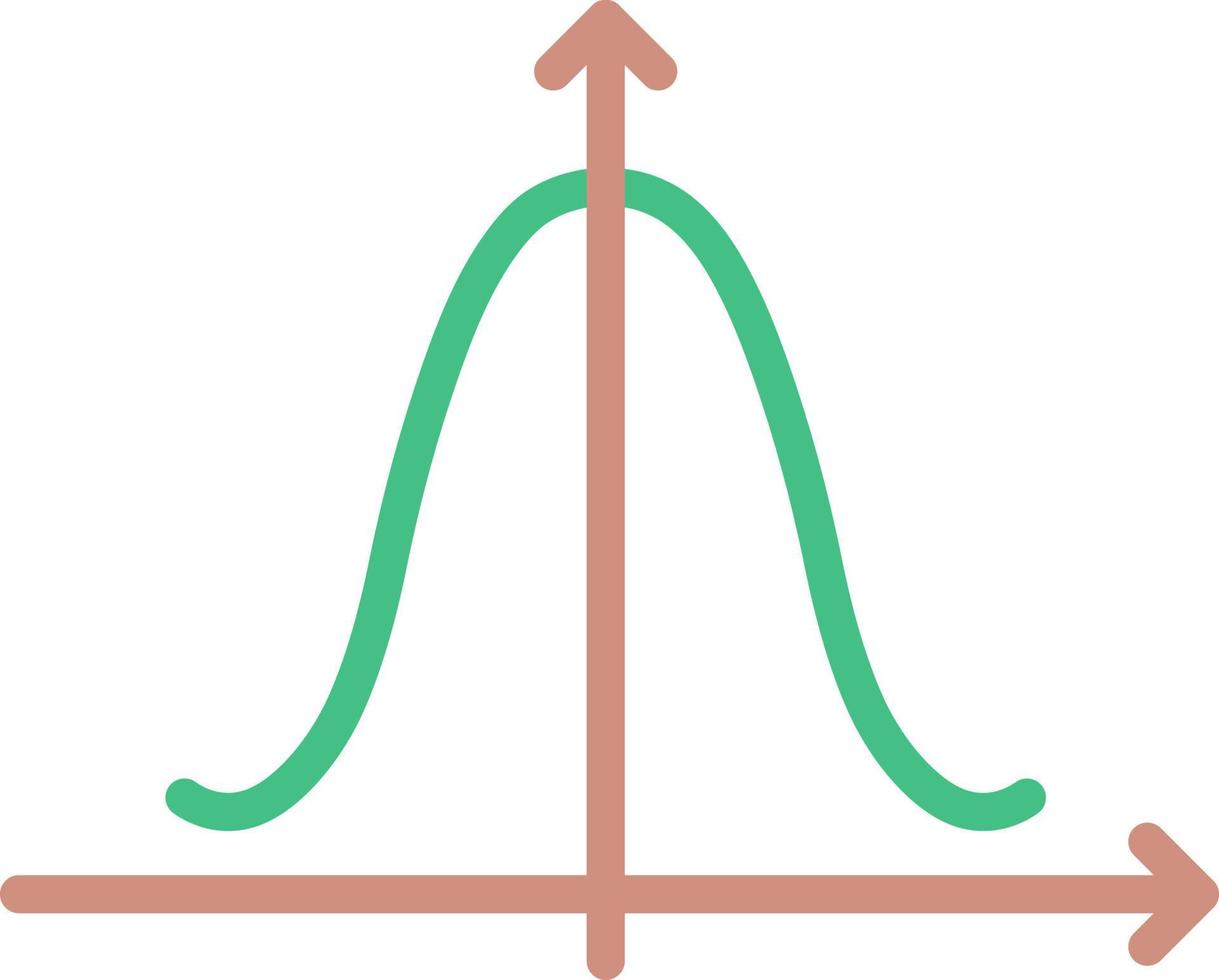 Flaches Farbsymbol für glockenförmiges Diagramm vektor