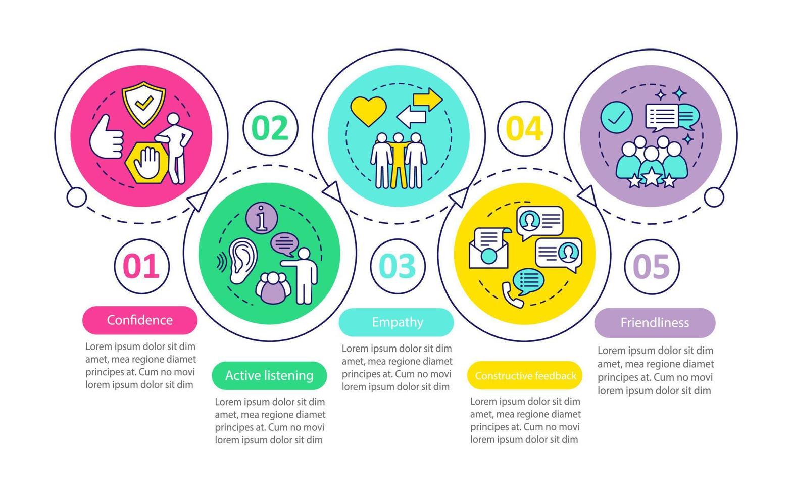 Kommunikationsfähigkeiten Vektor Infografik Vorlage. persönliche Qualitäten. Designelemente für die Geschäftspräsentation. Datenvisualisierung mit Schritten, Optionen. Zeitachsendiagramm des Prozesses. Workflow-Layout mit Symbolen