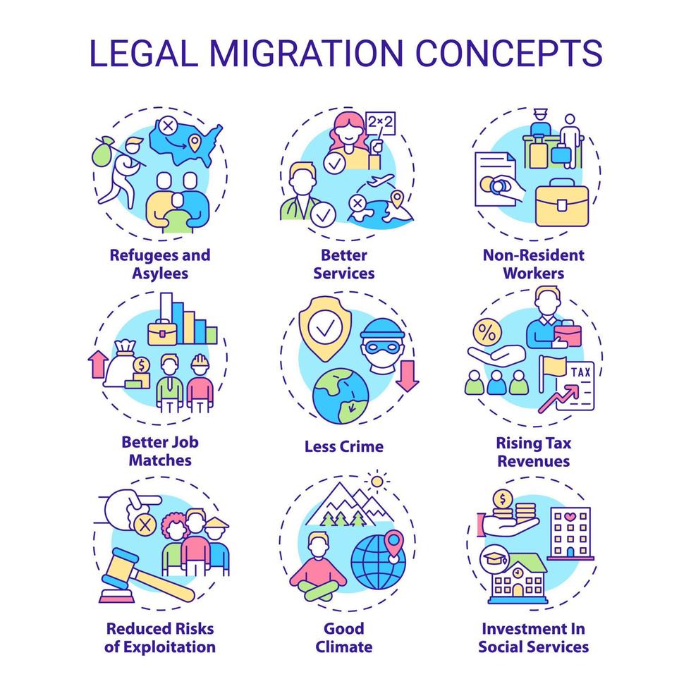 Symbole für das Konzept der legalen Migration festgelegt. Umzug ins Ausland. verlassen heimat idee dünne linie farbillustrationen. isolierte Symbole. editierbarer Strich. Roboto-Medium, unzählige pro-fette Schriftarten verwendet vektor