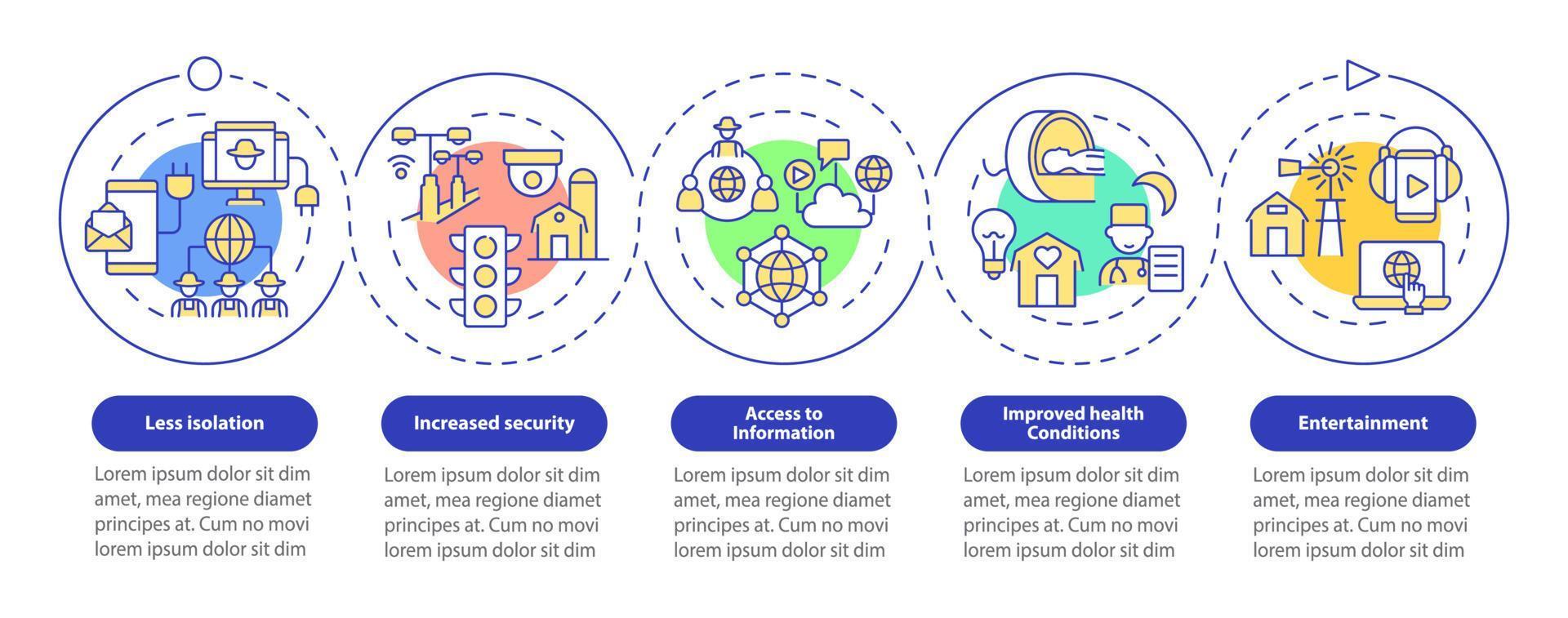 fördelarna med energitjänster och infografisk mall för re loop cirkel. datavisualisering med 5 steg. process tidslinje info diagram. arbetsflödeslayout med linjeikoner. otaliga pro-fet, vanliga typsnitt som används vektor