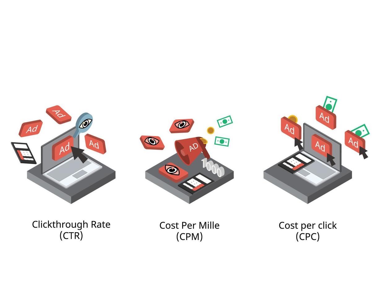 vergleich der klickrate oder ctr mit cpm und cpc für die digitale marketingformel vektor