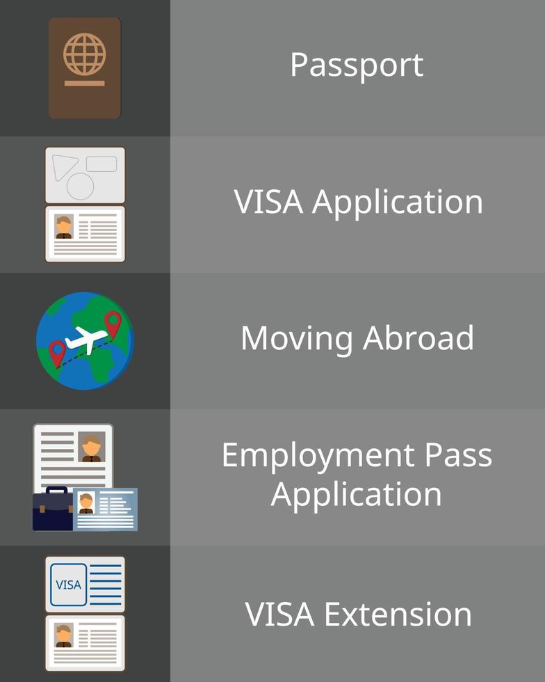 Prozess des Umzugs, um einen Job im Ausland zu bekommen und an Bord zu arbeiten vektor