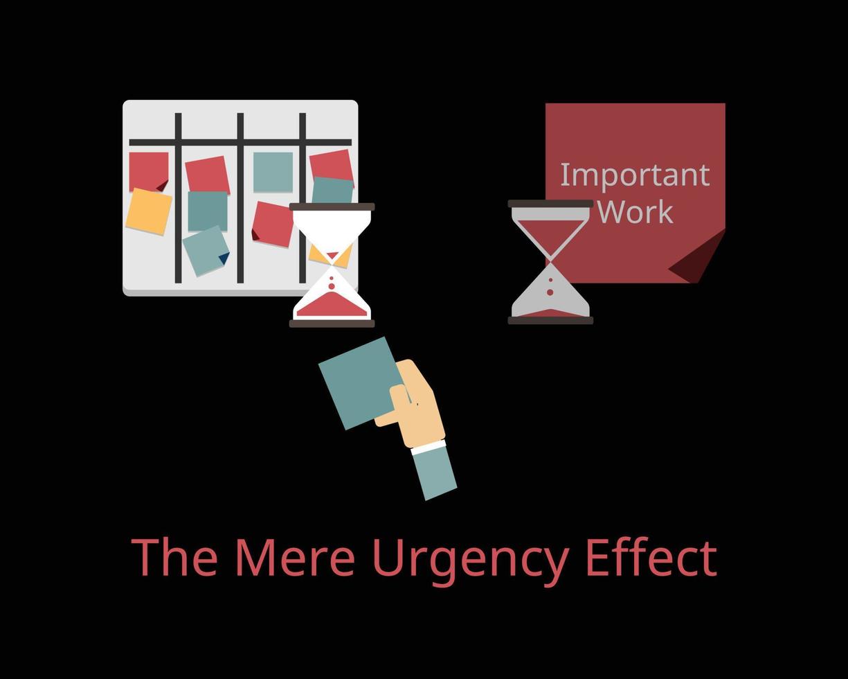 den blotta brådskande effekten att människor kommer att vara mer benägna att utföra en oviktig men brådskande uppgift framför en viktig uppgift vektor