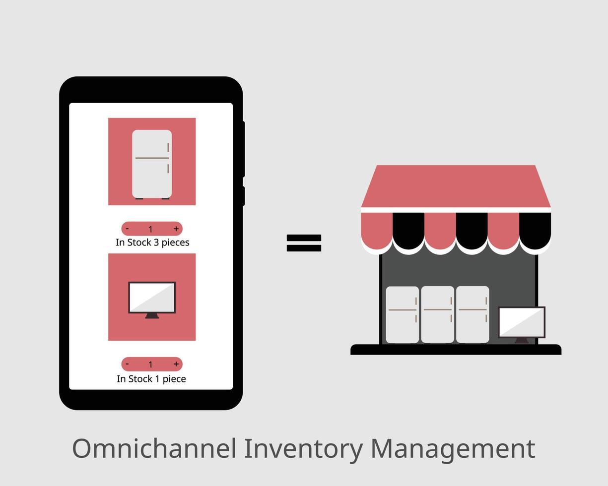 Omnichannel-Bestandsverwaltung in Echtzeit mit Online- und Offline-Store-Vektor vektor