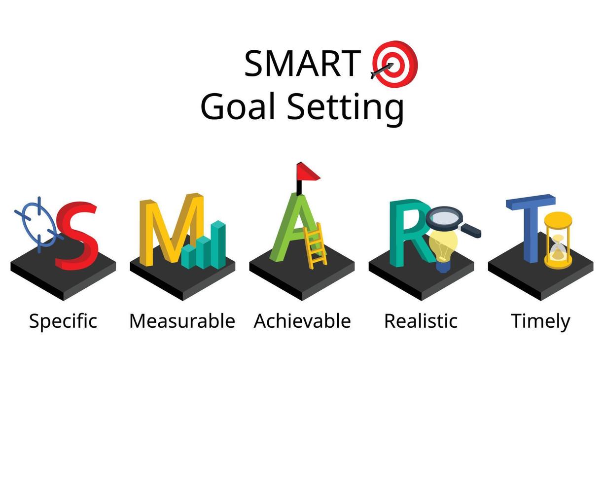 Smart Goals Setting steht für spezifisch, messbar, erreichbar, realistisch und zeitnah vektor