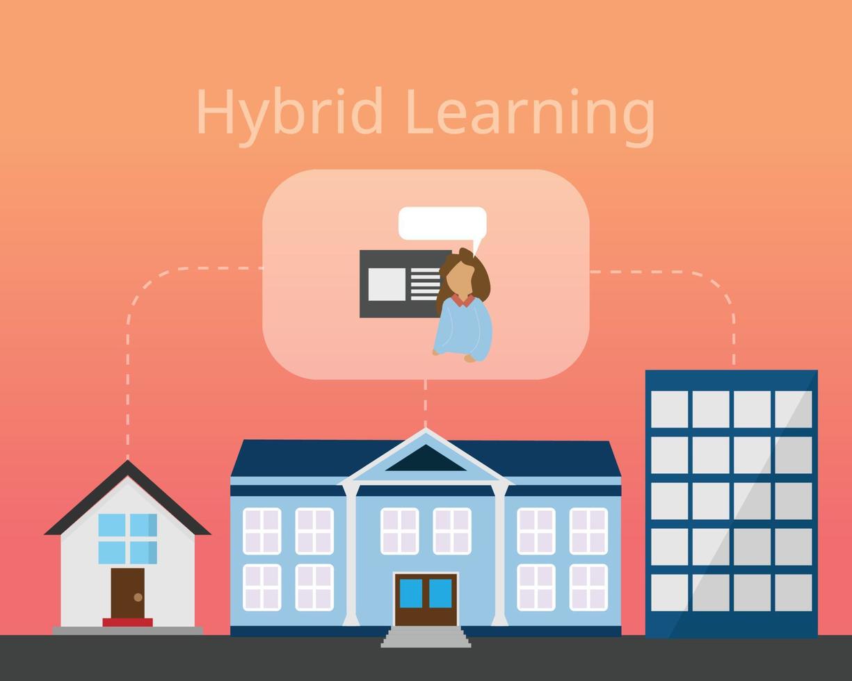 hybrides Lernmodell zum Lernen von jedem Ort zur gleichen Zeit Vektor