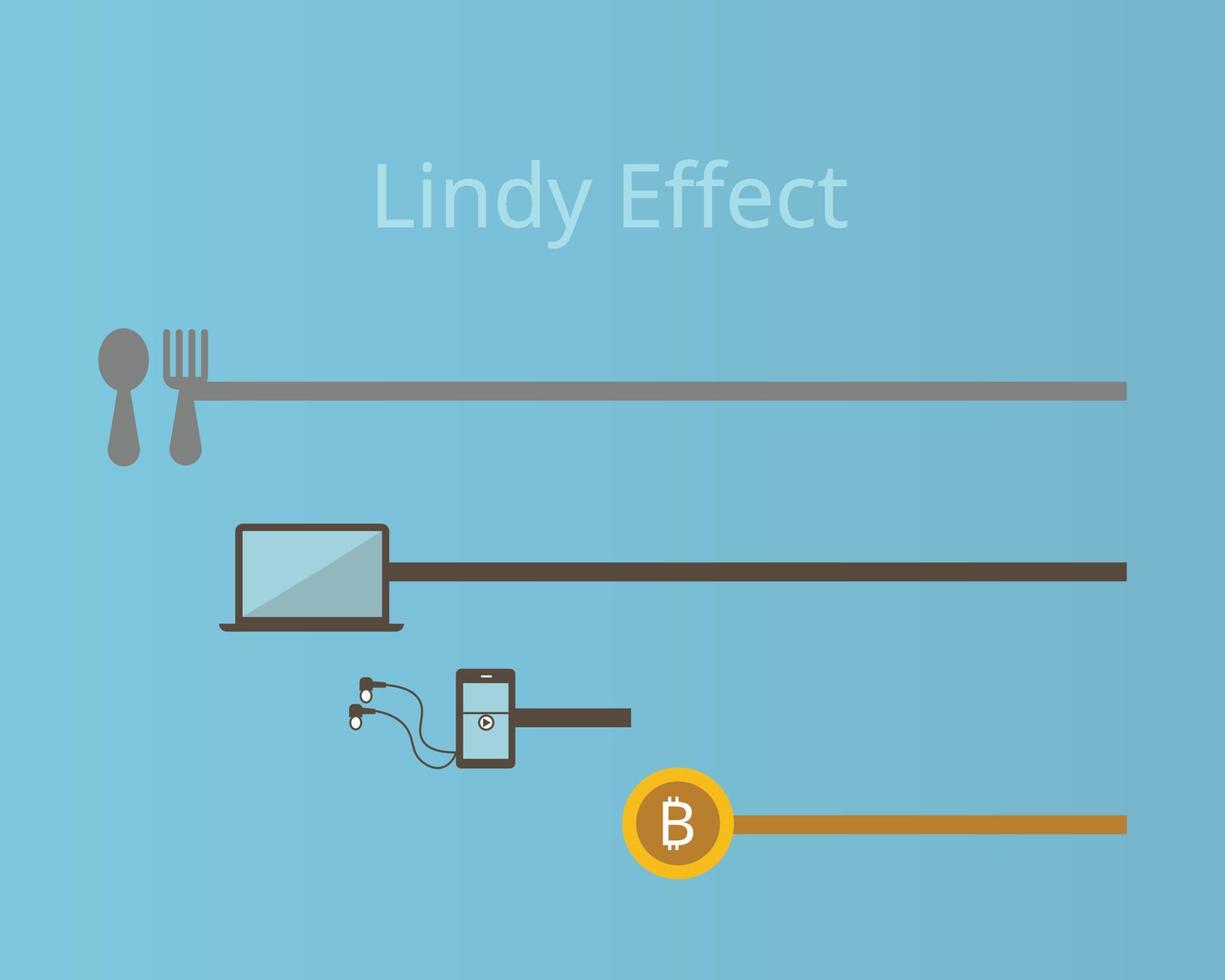 Der Lindy-Effekt, der zeigt, je älter etwas ist, desto länger wird es wahrscheinlich in der Zukunft existieren vektor