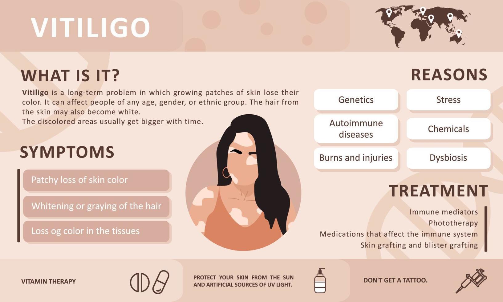 infographics av vitiligo. orsakerna till sjukdomen. abstrakt kvinna siluett. vektorkoncept för att stödja människor som lever med vitiligo och för att bygga upp medvetenhet om kronisk hudsjukdom. egenvård. vektor