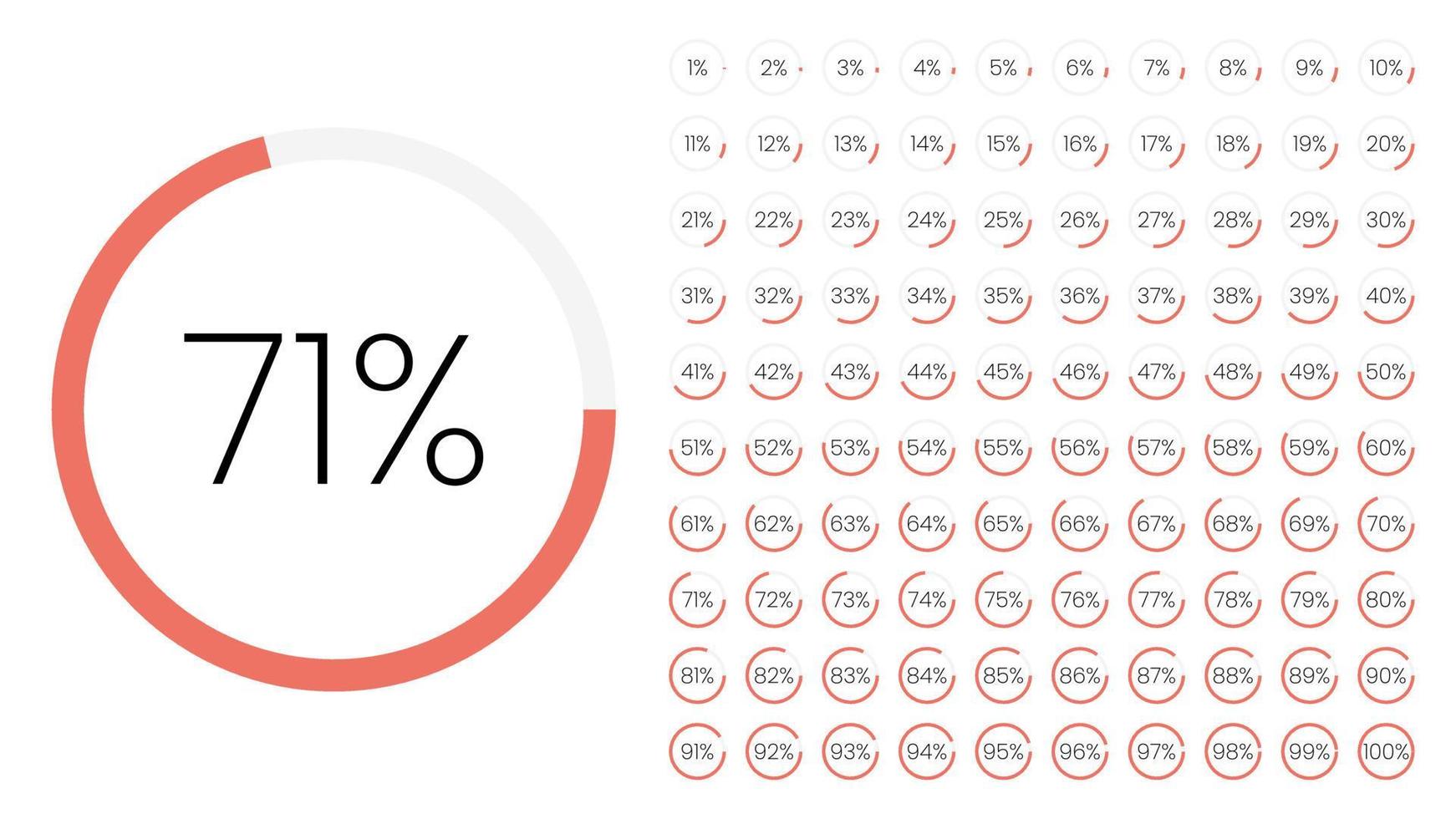 uppsättning cirkelprocentmeter från 0 till 100 för infografik, användargränssnittsdesign ui. färgglada cirkeldiagram nedladdning av framsteg från lila till vit i vit bakgrund. cirkeldiagram vektor. vektor