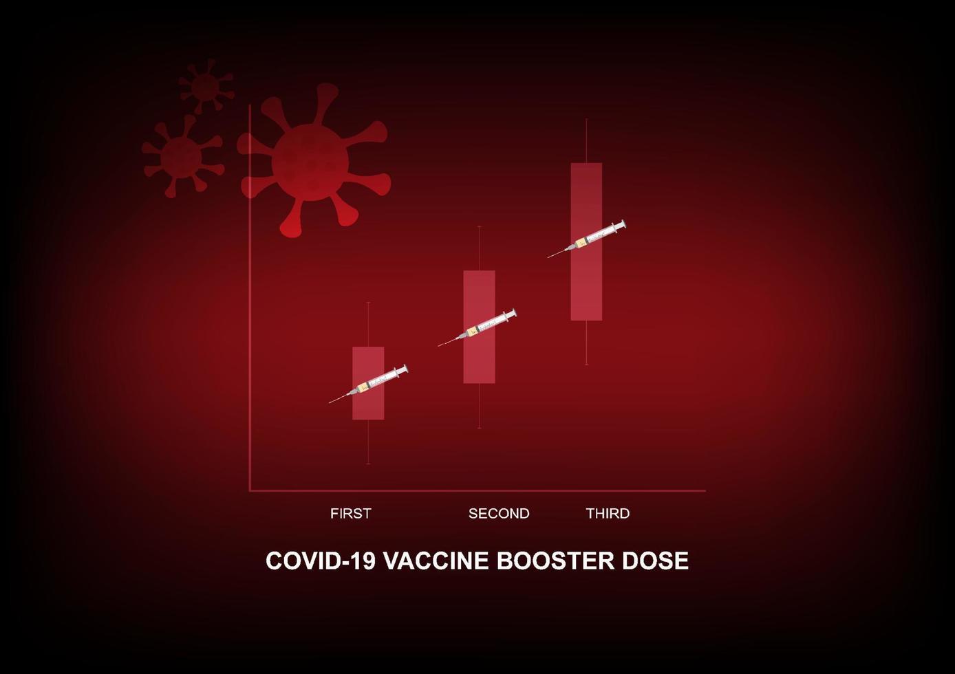 Booster-Covid-19-Impfung für eine höhere Immunität vektor