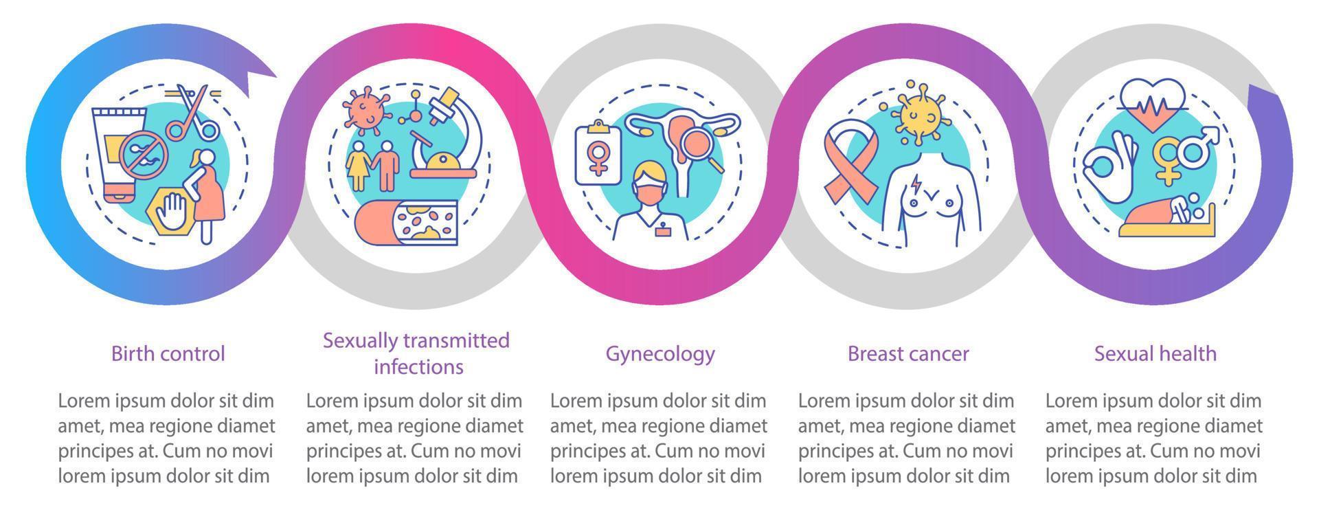 Infografik-Vorlage für Frauen im Gesundheitswesen. Gestaltungselemente für Geschäftspräsentationen. Geburtenkontrolle, Brustkrebs, sexuelle Gesundheit. Diagramm der Prozesszeitleiste. Workflow-Layout mit linearen Symbolen vektor