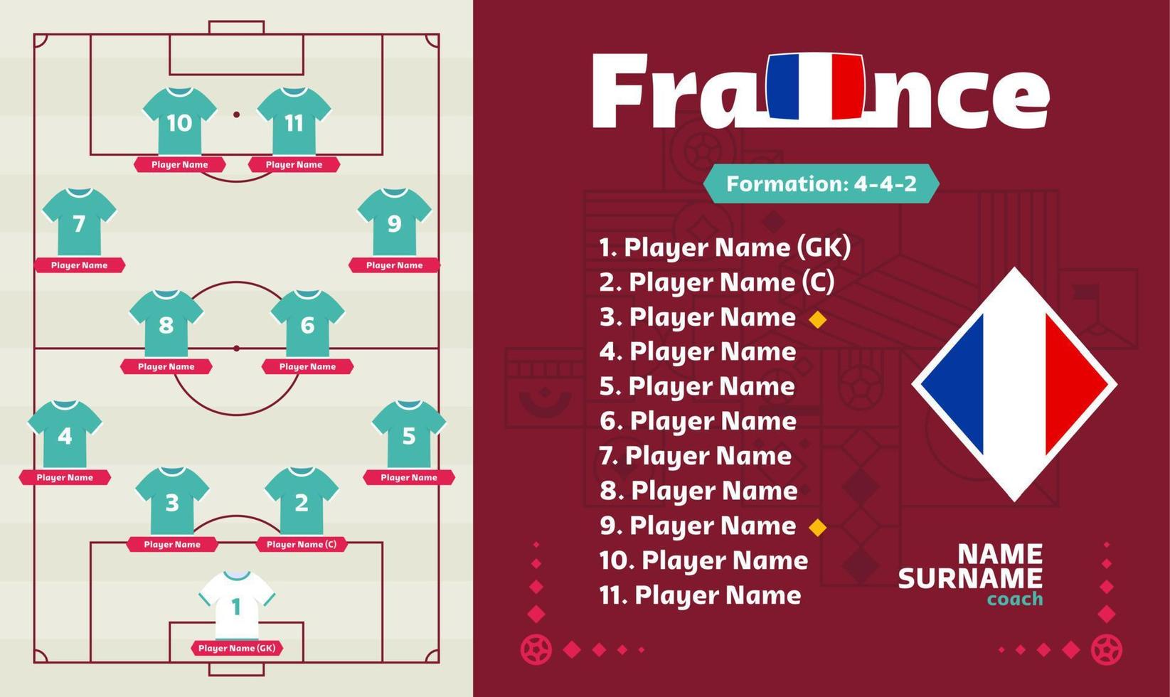 Frankrike line-up fotboll 2022 turnering slutskede vektorillustration. landslagsuppställningstabell och lagbildning på fotbollsplan. fotbollsturnering vektor land flaggor.