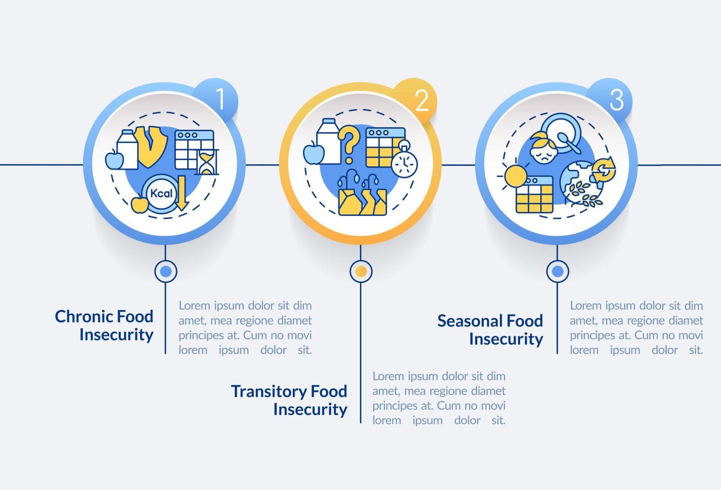 arten der infografik-vorlage für den kreis der ernährungsunsicherheit. Mangel an Ernährung. Datenvisualisierung mit 3 Schritten. Info-Diagramm der Prozesszeitachse. Workflow-Layout mit Liniensymbolen. vektor