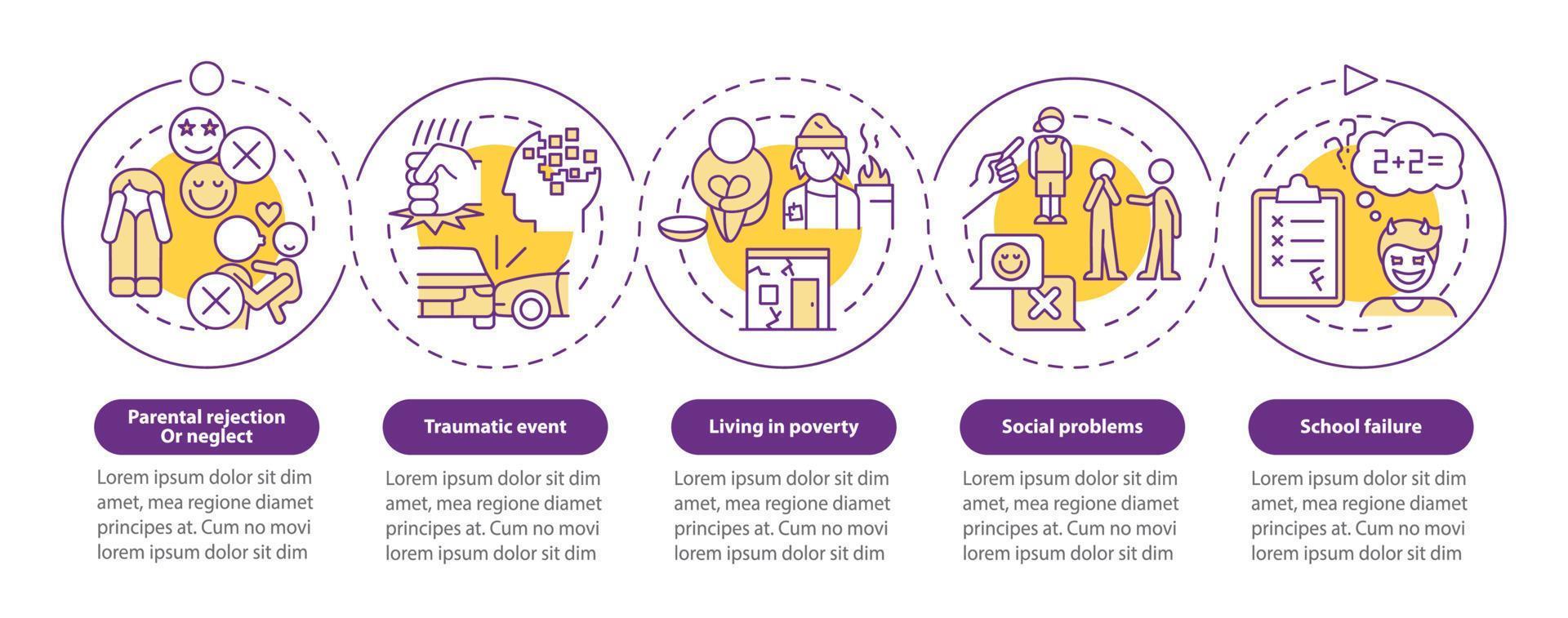 beteende störning riskfaktorer loop cirkel infographic mall. datavisualisering med 5 steg. process tidslinje info diagram. arbetsflödeslayout med linjeikoner. vektor