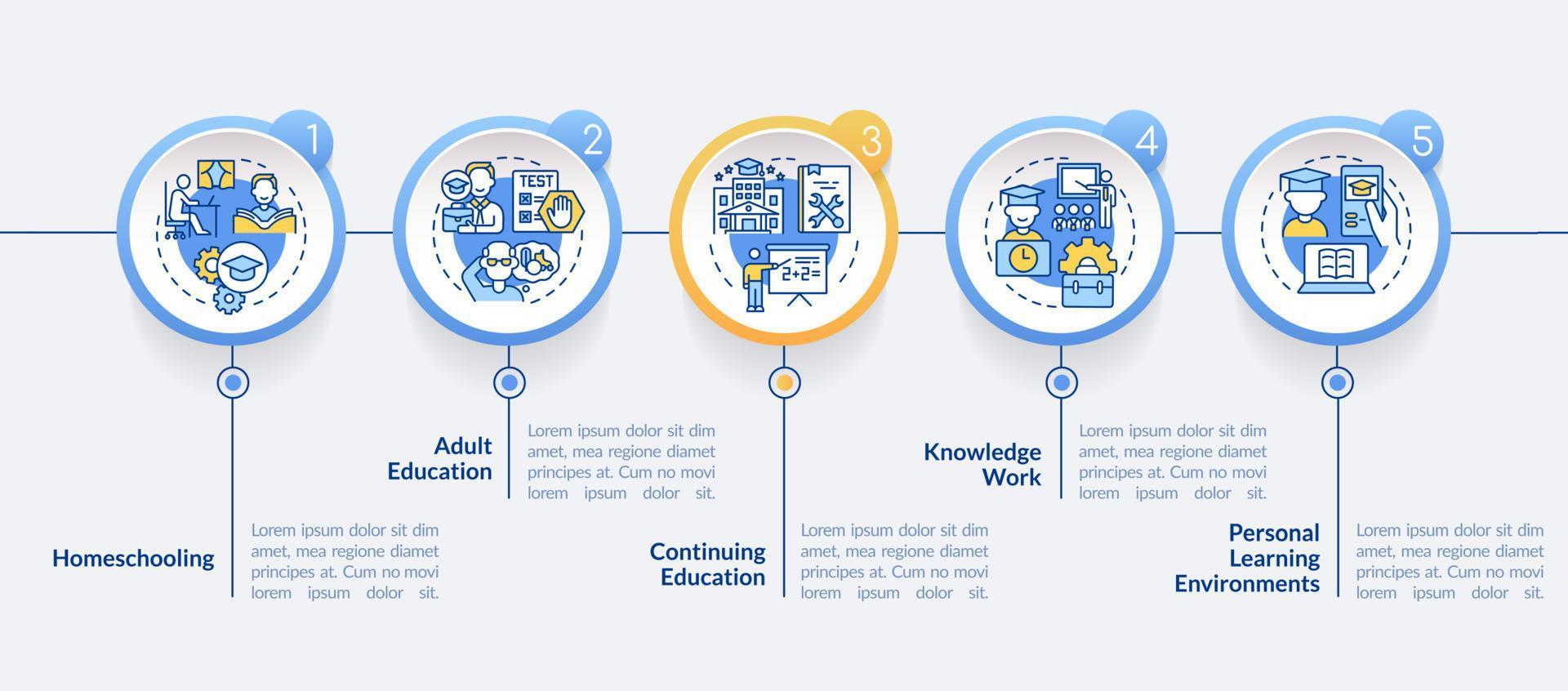 livslångt lärande sammanhang cirkel infographic mall. datavisualisering med 5 steg. process tidslinje info diagram. arbetsflödeslayout med linjeikoner. vektor