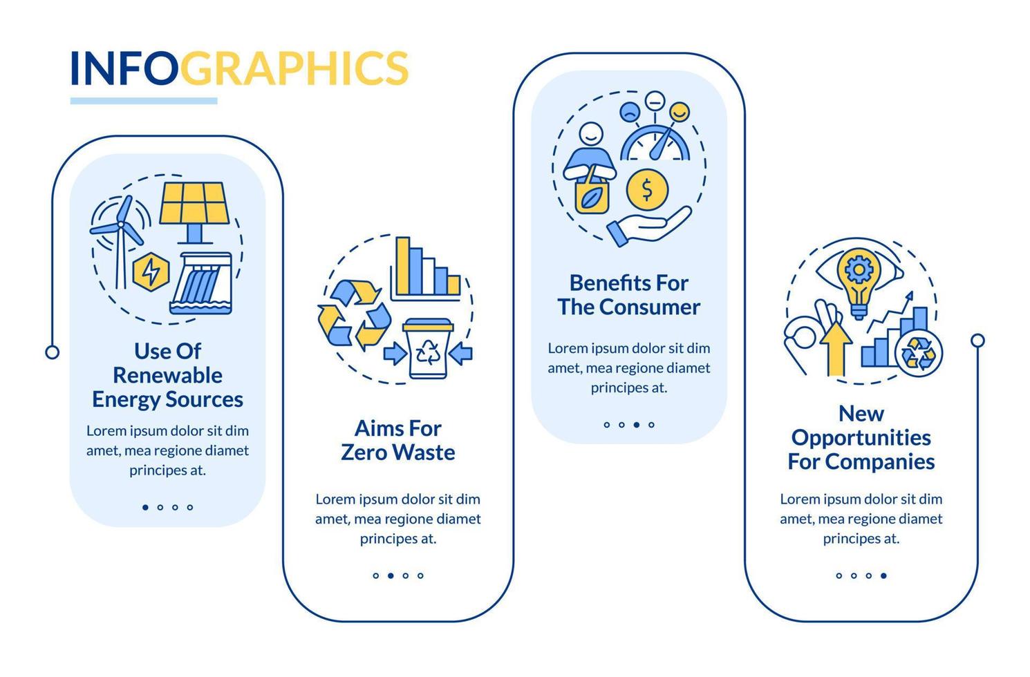 cirkulär ekonomi fördelar rektangel infografisk mall. noll avfall. datavisualisering med 4 steg. process tidslinje info diagram. arbetsflödeslayout med linjeikoner. vektor